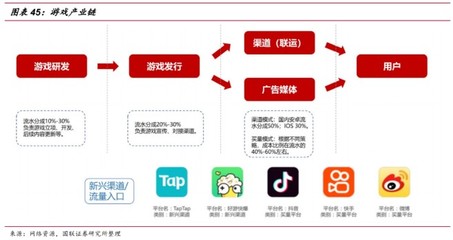 游戲行業深度 內容為王，研運為金——軟件研發與推廣的戰略價值