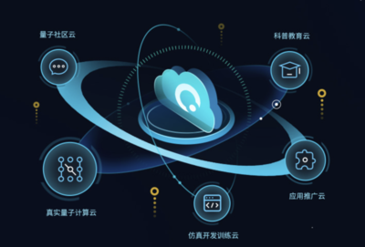 安徽省量子計算工程研究中心獲批，加速技術工程化與產業生態構建